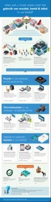 Infographic auteursrechten_web